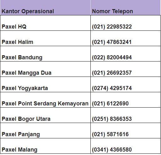 paxel customer service