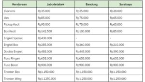 tarif deliveree