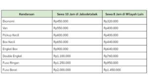 tarif deliveree