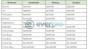 ekspedisi jakarta surabaya