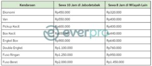 ekspedisi jakarta surabaya