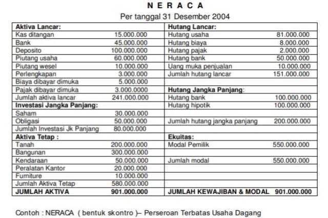 contoh laporan keuangan