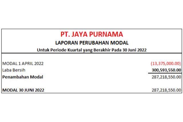 contoh perubahan modal sederhana
