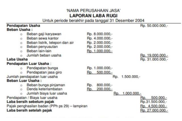 contoh laporan laba rugi