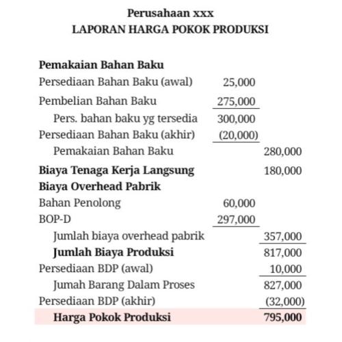contoh harga pokok produksi