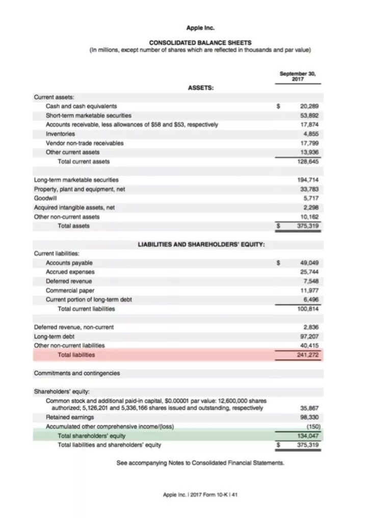 contoh debt to equity ratio