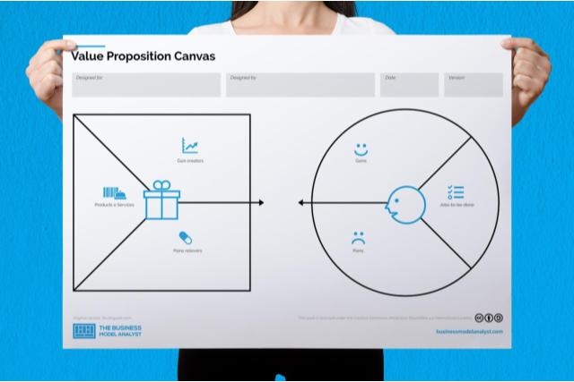 value proposition canvas