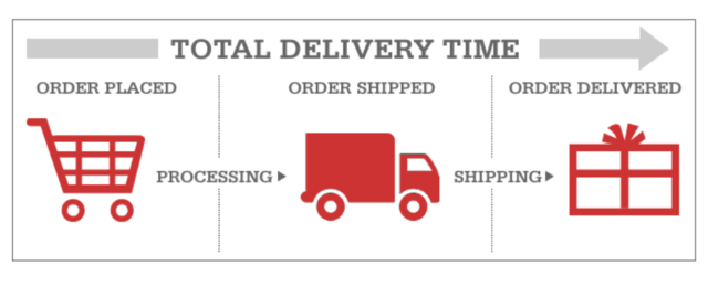 Shipped