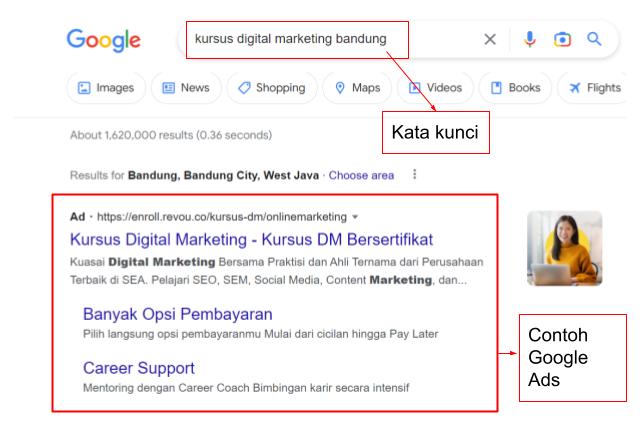 contoh internet marketing
