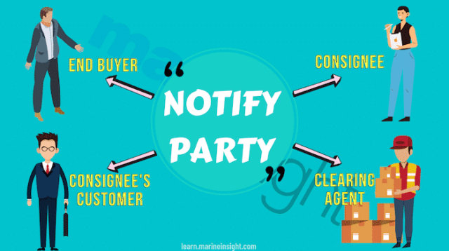 notify party