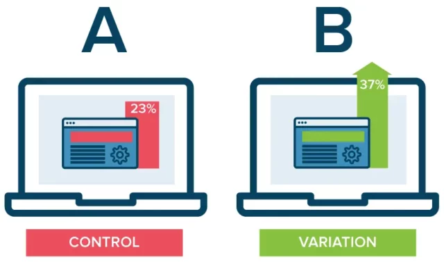 a/b testing adalah