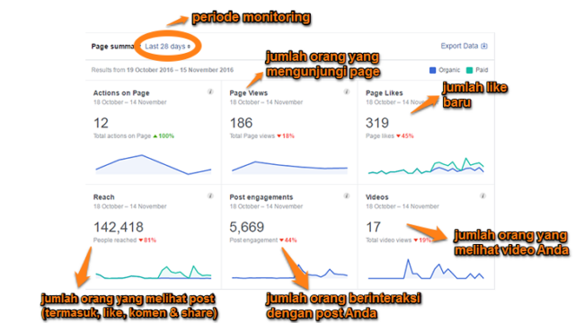 analisis adalah