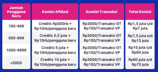 affiliate marketing indonesia