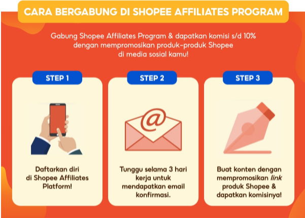 cara menjadi affiliate marketing