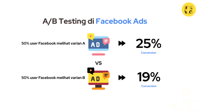 cara split test facebook ads