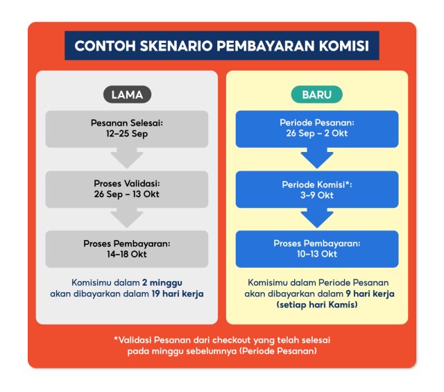 cara menjadi affiliate marketing