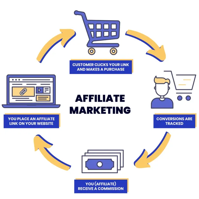 daftar affiliate marketing
