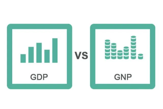 GNP Adalah