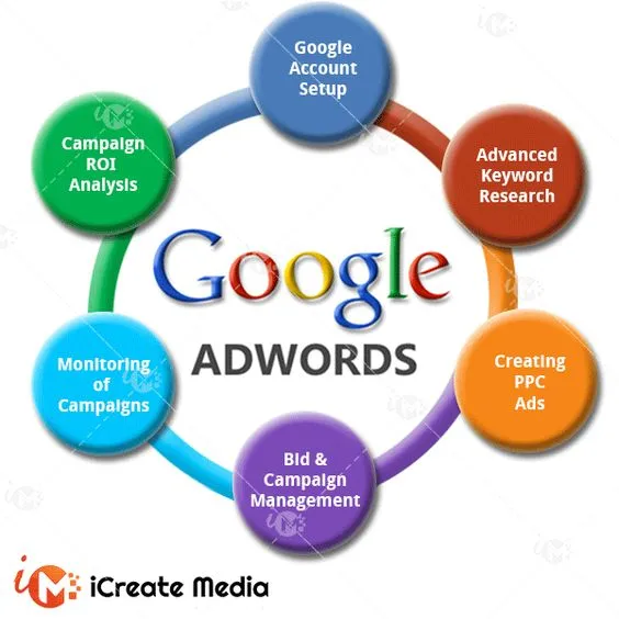 jasa pemasangan google ads