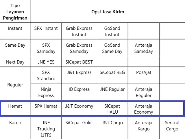 jasa kirim hemat di shopee