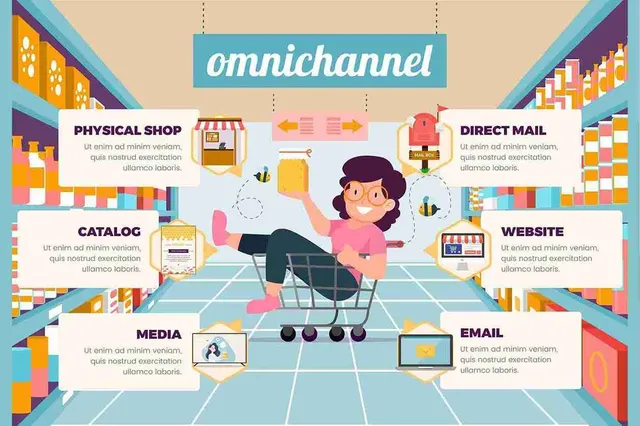 omnichannel retailing adalah