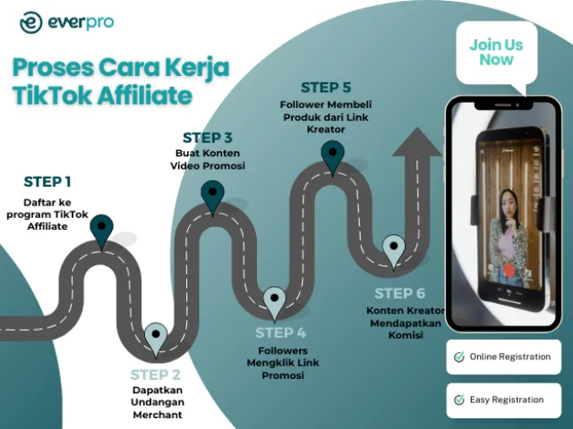 cara kerja tiktok affiliate