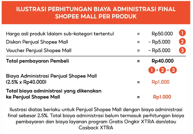 biaya admin shopee mall