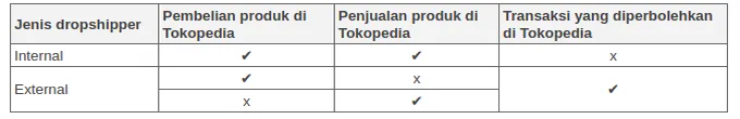tokopedia