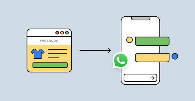click to whatsapp ads